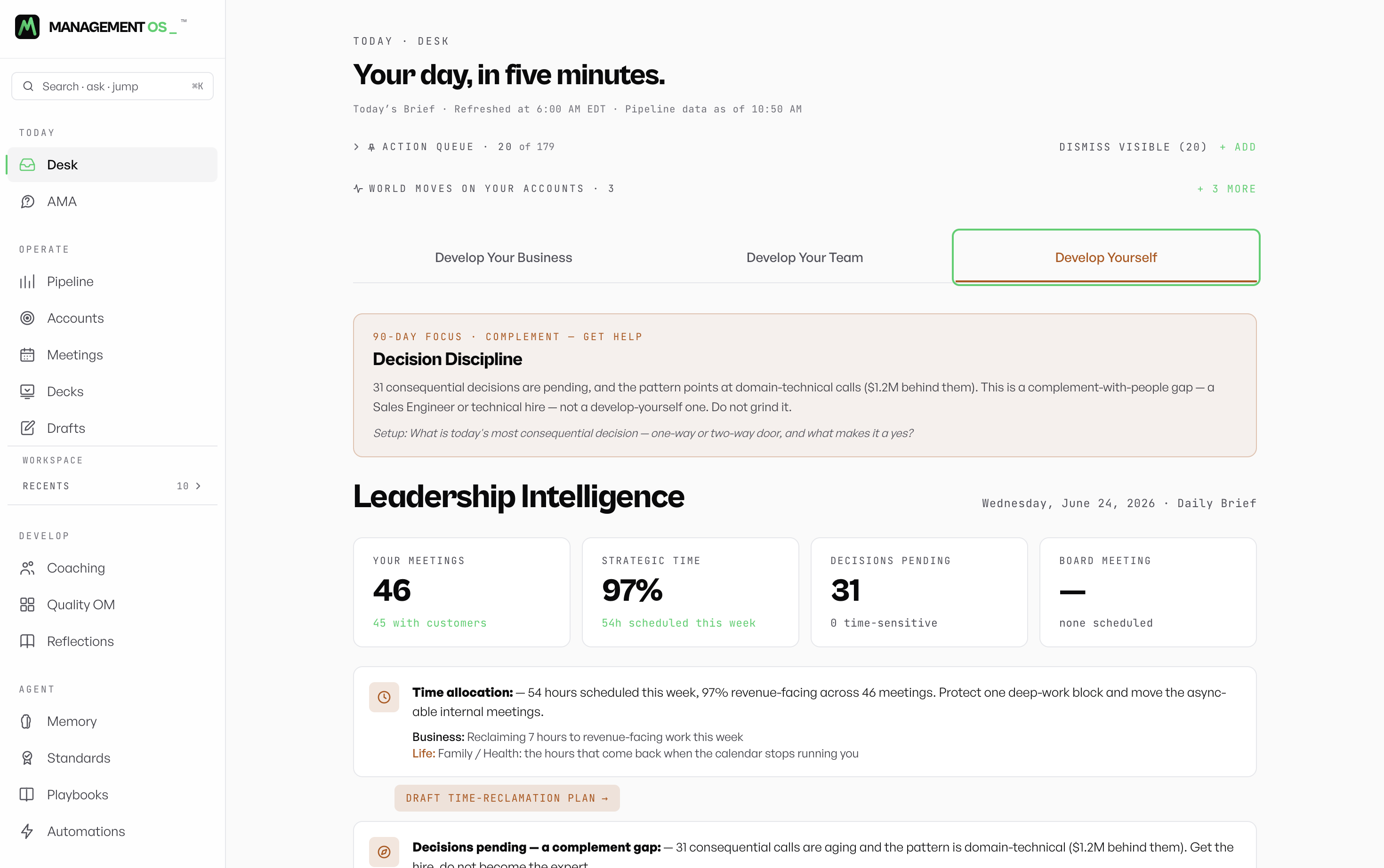 Management OS leadership intelligence showing where the founder's time and decisions are going
